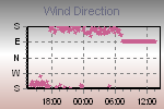 Wind Direction Thumbnail