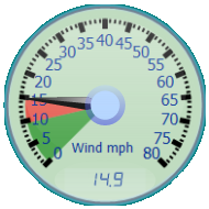 Wind Gauge